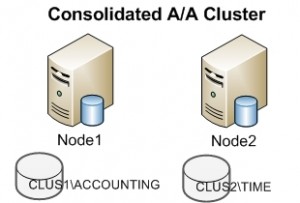 Active-Active Cluster Example