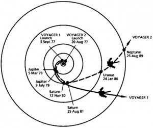 Voyager Journey